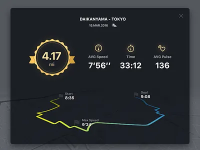 Running App Concept fitness graph map run running sports tracker ui ux walk