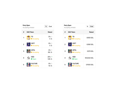 DAOs (dot) fun dao dao token design figma product design table token ui uidesign uxdesign web3