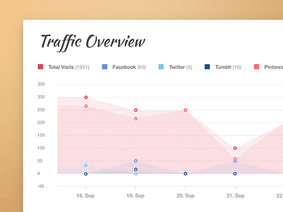 Highcharts.js - Custom Style analytics chart custom data graph highcharts js redesign social media