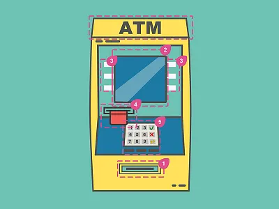 ATM Model-View-Controller analysis design flat