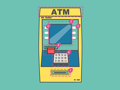 ATM Model-View-Controller analysis design flat