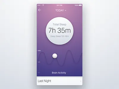 7th Week (Monday) - Sleep App app depp sleep free graph hours rate sketch sleep switcher themeforest today total