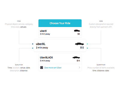 Commerce Card Breakdown blog button card cards inventory item list mobile price uber ui ux