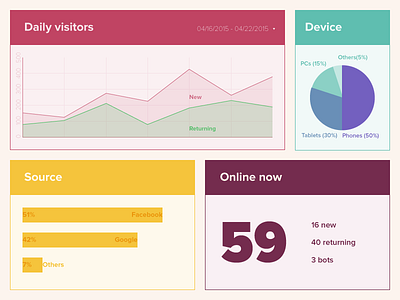 UI Challenge - Analytics Chart analytics analytics chart