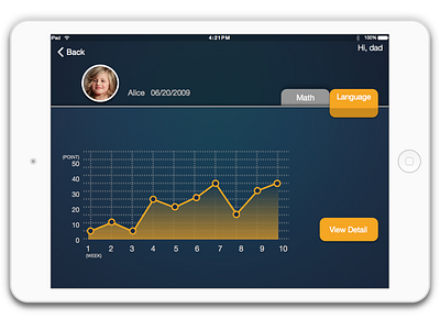 Monitor Page for parents chart data education monitor sketch subject