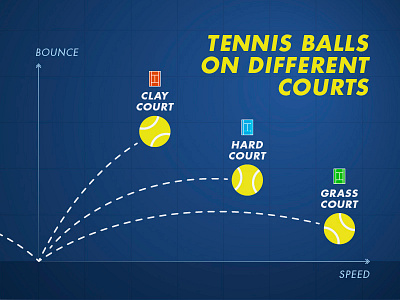 Tennis Courts data diagram info infographic sports tennis visualisation