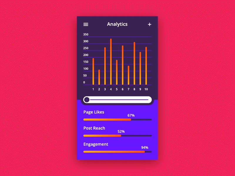 Analytics Chart 017 analytics analytics chart chart daily ui engagement gif mobile page likes post reach ui ui elements