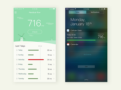 Cellular Data cellular data flow statistics