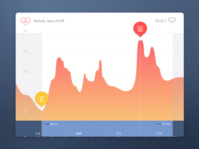 Dailyui 018_Analytics Chart 18 analytics chart dailyui graph heart rate