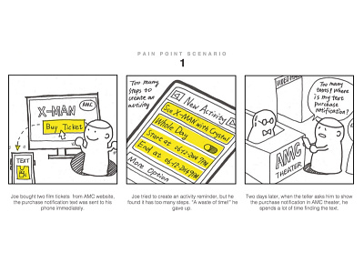 Storyboard for smartphone ROM rom scenario storyboard wireframe