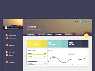 Dashboard dashboard design flat material ui ux