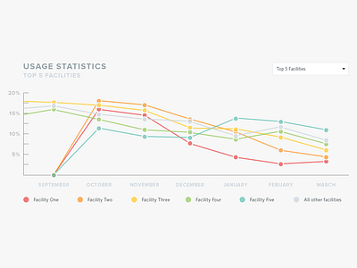 Line Graph chart data data visualization graph line line chart line graph visualization