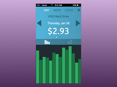 Energy Usage Dashboard mobile sketch ui