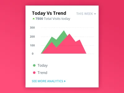 Wigzo Trend Widget app dashboard device interface ios ipad mac scout stats ui ux