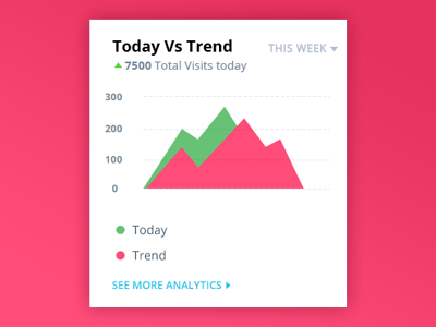 Wigzo Trend Widget app dashboard device interface ios ipad mac scout stats ui ux