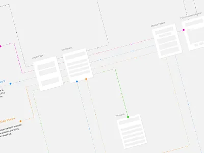 User Flows roadmap user flows user journey