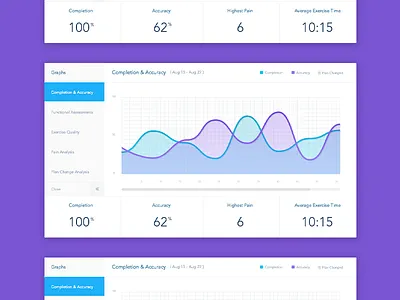 Data Graphs data graphs health information product design
