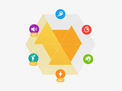 Info Viz data data visualisation info visualisation infographic memrise