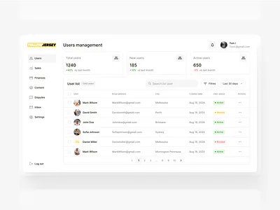 Users management dashboard | Online store admin admin panel dashboard design development management no code nocode online online shop project shop ui uiux user user management ux web