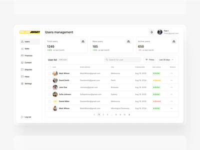 Users management dashboard | Online store admin admin panel dashboard design development management no code nocode online online shop project shop ui uiux user user management ux web