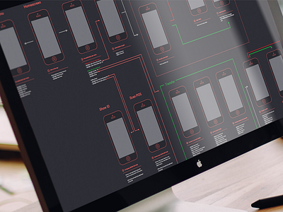 App user flowchart flowchart research user ux wireframe workflow