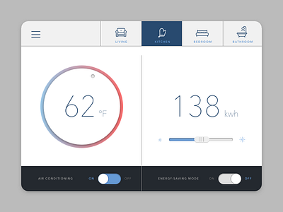 DailyUI 028_Home Monitoring Dashboard 28 analytics control dailyui dashboard temperature