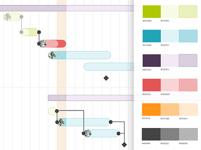 Gantt for Redbooth chart collaboration gantt graph progress redbooth tasks