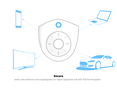 Security Splash car iphone laptop security splash tv wip