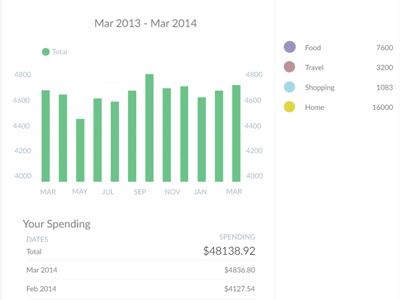 Bar Chart animation animation bar chart click list