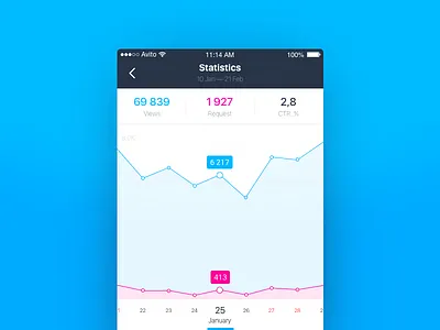 Statistics analitics app avito chart data graph ios mobile statistics stats ui ux