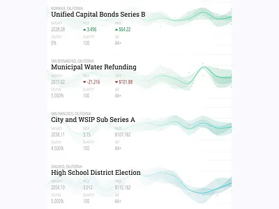 Bond price intervals bonds data viz intervals stocks zebra striping
