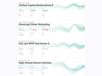 Bond price intervals bonds data viz intervals stocks zebra striping