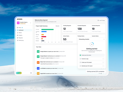 Workspace Dashboard | Wholistic dashboard design ui ui design uiux