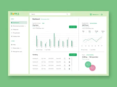 Dashboard Design for ROSSA, livestock system dashboard graphic design layout ui uiux