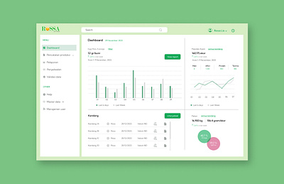 Dashboard Design for ROSSA, livestock system dashboard graphic design layout ui uiux