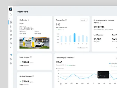 EV Charging SaaS Dashboard – Track Charging Sessions & Revenue cleanenergy dashboarddesign dashboardux datavisualization designforsustainability evcharging evmanagement evsaas evstation evtech evui figma productdesign saasdesign smartcharging uiux uxdesign uxforsaas