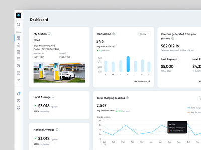 EV Charging SaaS Dashboard – Track Charging Sessions & Revenue cleanenergy dashboarddesign dashboardux datavisualization designforsustainability evcharging evmanagement evsaas evstation evtech evui figma productdesign saasdesign smartcharging uiux uxdesign uxforsaas