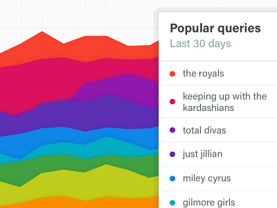 Stacked chart acumin pro chart dashboard ui gilmore girls stacked chart