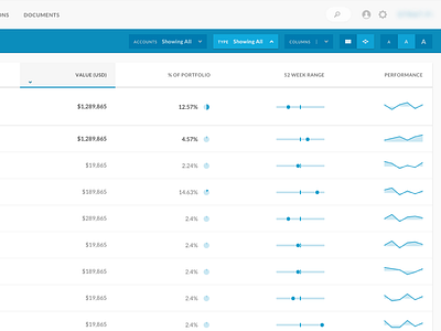 Data Table with Sparkcharts chart dashboard filters graph select sparkchart sparkline table toggle ui visualization