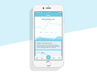 Meter dashboard data dashboard ui water