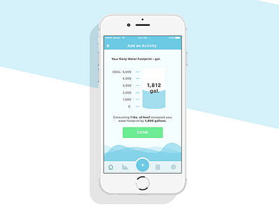 Meter - Summary of Results progress bar results summary ui uiux user interface water