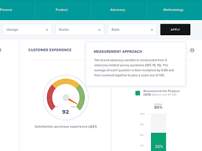 Client Dashboard analytics chart dash dashboard data google graph