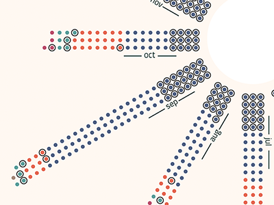 Egyptian Protests data design information prostest vis visual