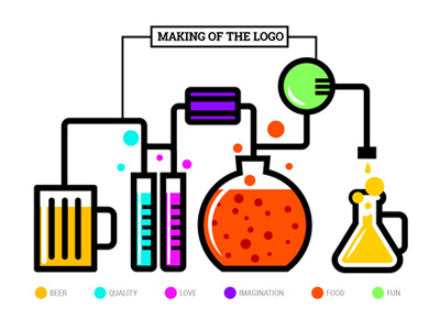 Making of The Exbeeriment bar beer branding experiment identity logo patterns restaurant test tube pop art