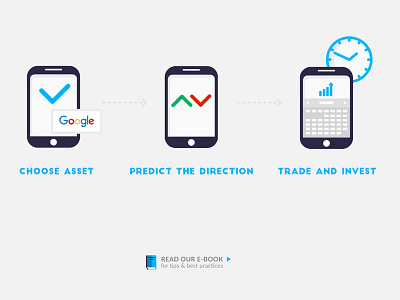 How To Invest Infographic animation business graphic infographic infographic design invest mobile mobile illustration process process illustration time illustration trade trading