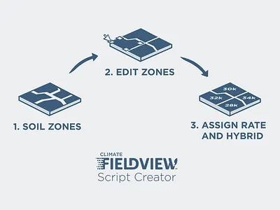 Script Creator Steps flow iconography slide