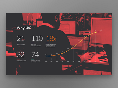 Why us? graph profile stats ui web