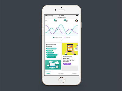 Community App community content graph ibm ios social