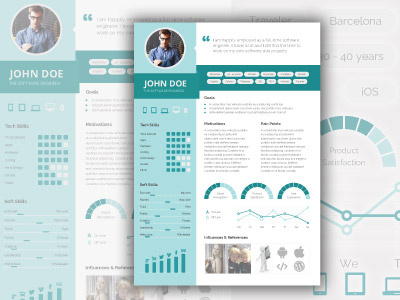 UX - User Persona Document document pain points persona scenario ucd user centered design user experience ux