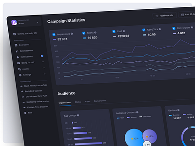 Shown AI · Dark mode · Reports ad campaign ads ads manager analytics campaigns card charts dark dark mode dashboard marketing dashboard navigation price reports saas sea sidebar social media statistics tabs